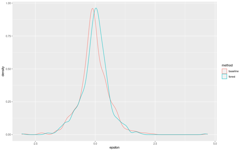 My plot :)